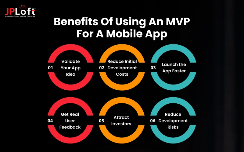 Benefits of Using an MVP for a Mobile App